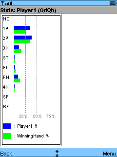 Hand Ranges - Stats Screen