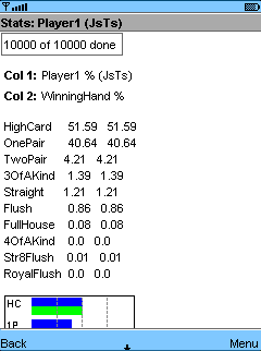 Partial Simulation - Stats Screen Table