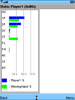 OddsCalculator - Stats Screen Graph