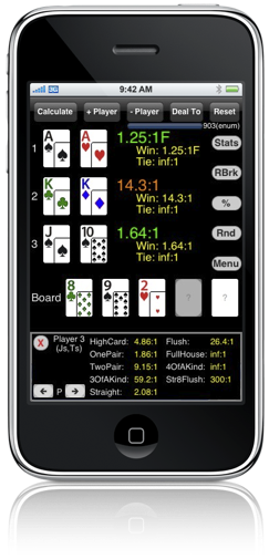 Basic Calculation - n:1 Odds