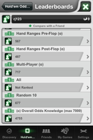 Hold'em Odds Quizzer - Quiz Results