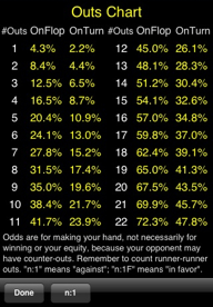 Hold'em Odds Quizzer - Odds Tutorial