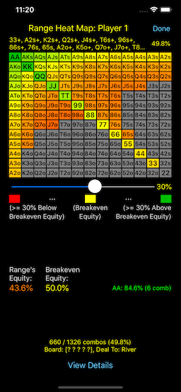PokerCruncher - Range Equity Breakdown - Equity Heat Map: Top50%OfHands vs. Top25%OfHands